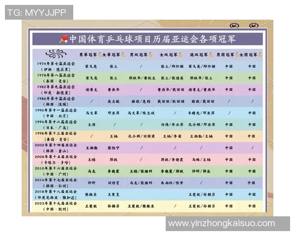 数据分析：杭州乒乓球队的意识表现
