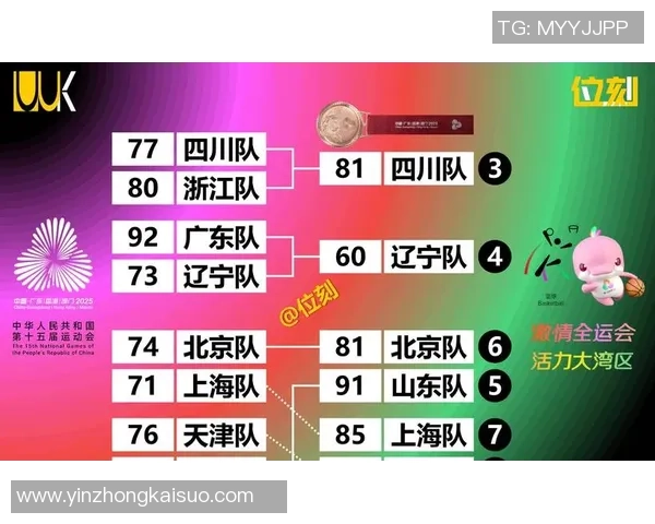 篮球力量排行榜：上海篮球队位居第4名