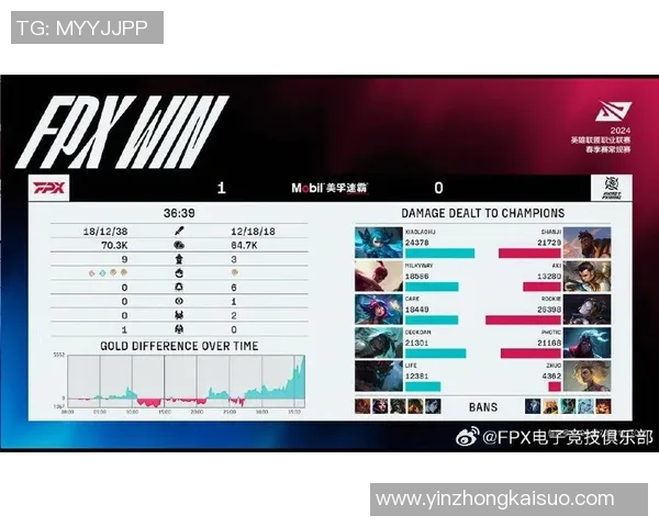职业联赛点评：FPX的比赛经验表现