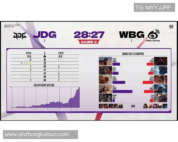 2026英雄联盟速度排名：JDG创新高